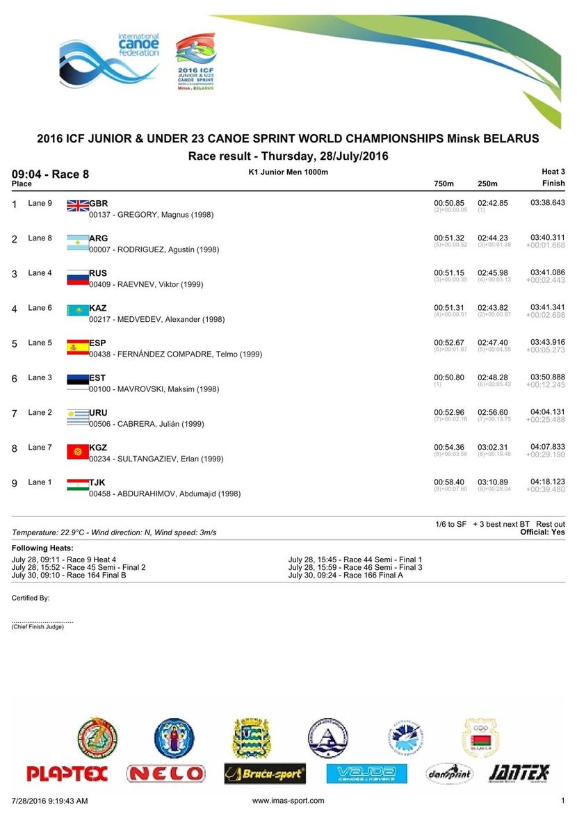 results